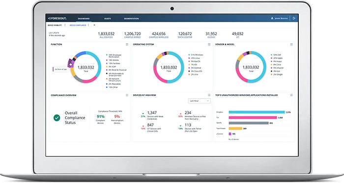 Forescout Dashboard Product Screenshot
